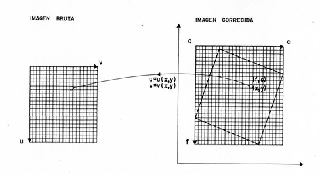 Corrección geométrica